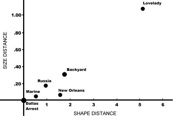 Penrose Statistic Scattergram